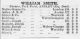 List of creditors